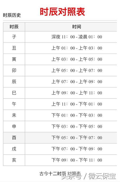 吉時對照表|十二時辰對照表